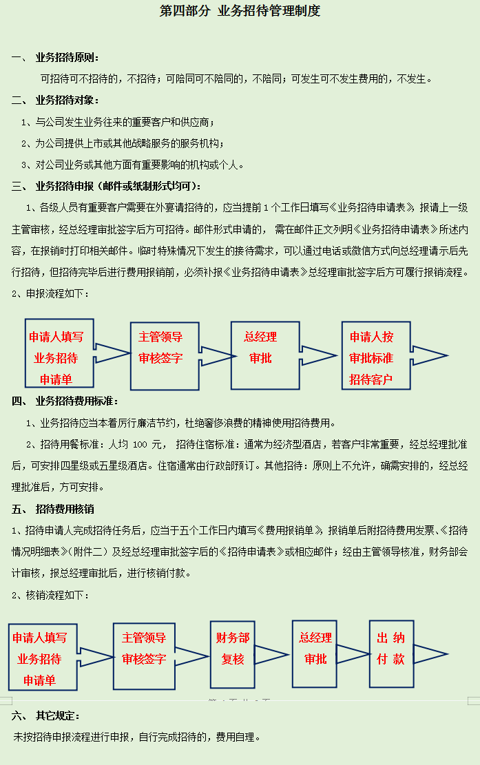 2022年完整版公司财务管理规章制度，word格式，可编辑修改