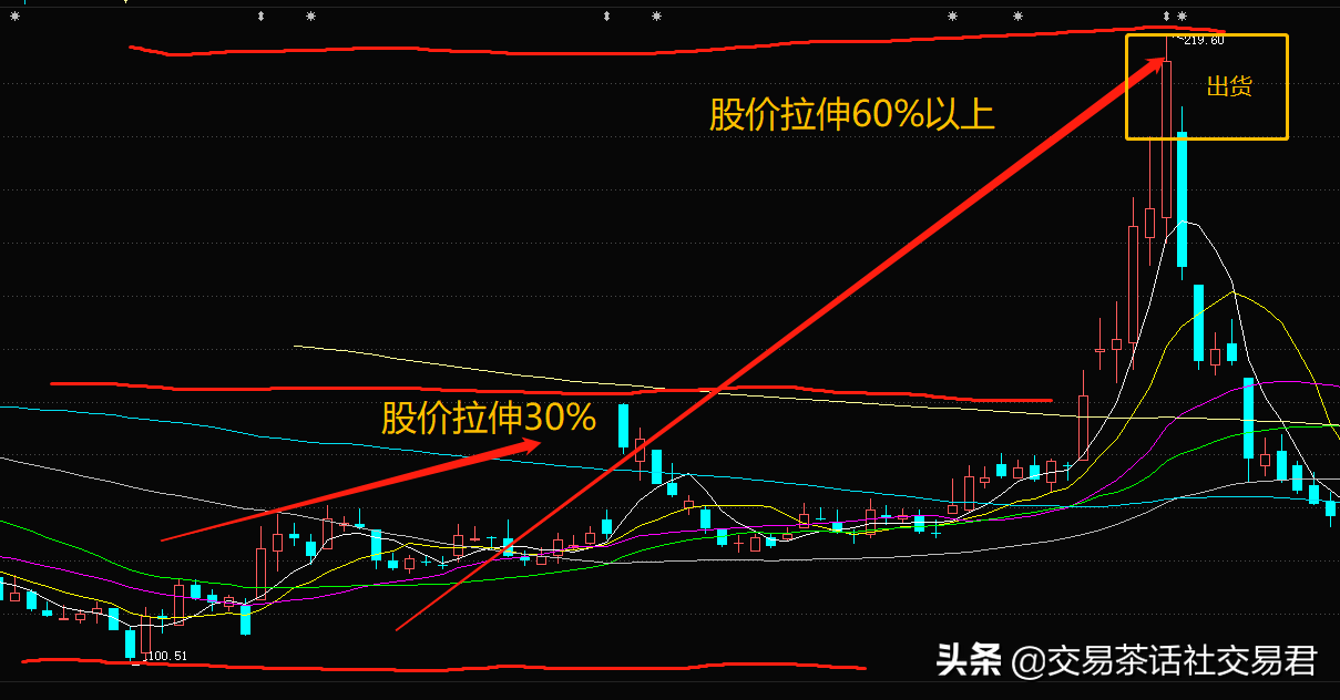 跌停板出貨法還是洗盤怎麼判斷三種情況別離場與四種分辨洗盤出貨方法