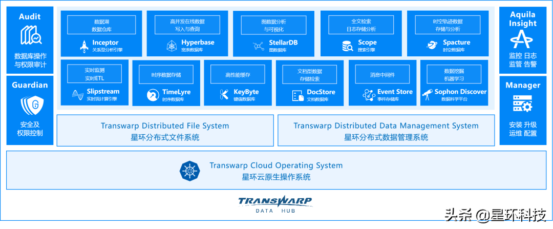 星环科技TDH通过绿色计算产业联盟权威评测，再次彰显技术硬实力