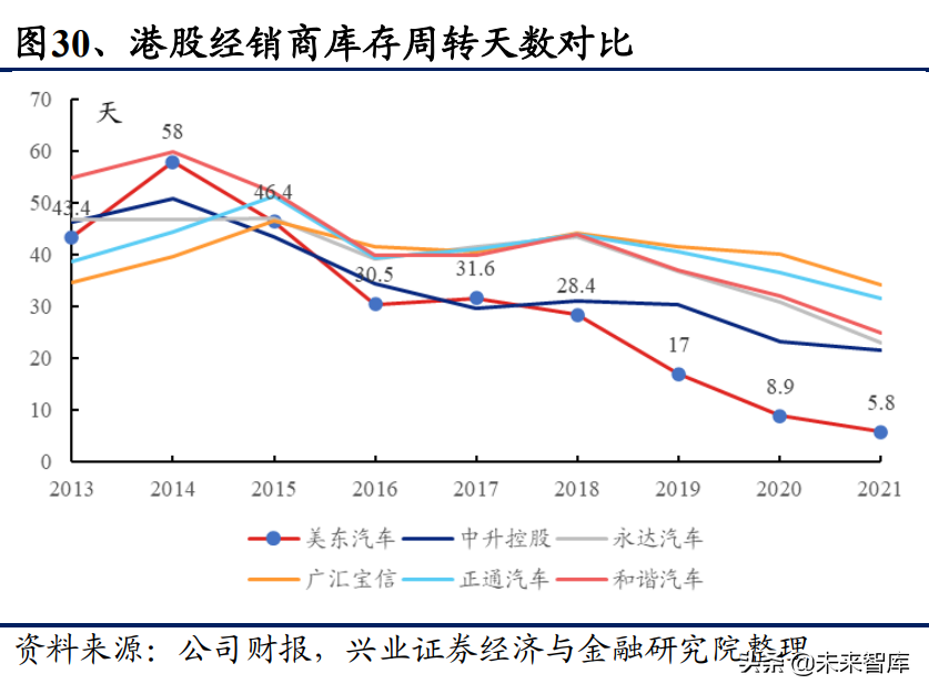 豪华汽车经销行业研究：历经黄金十年，未来依然可期