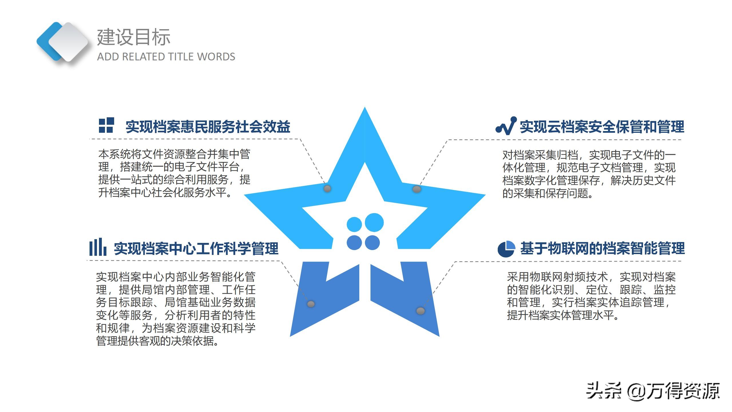 智慧档案中心建设全套设计方案（PPT）