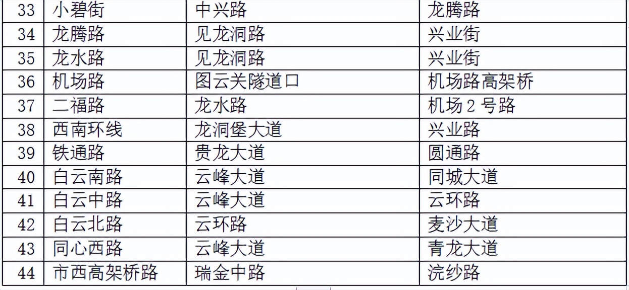 全面开挂！2022年的贵阳真的不得了，即将迎来大爆发
