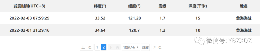 李四光预言四大地震(关于2022年3月19日江苏宿迁3.1级地震回答网友相关疑问)