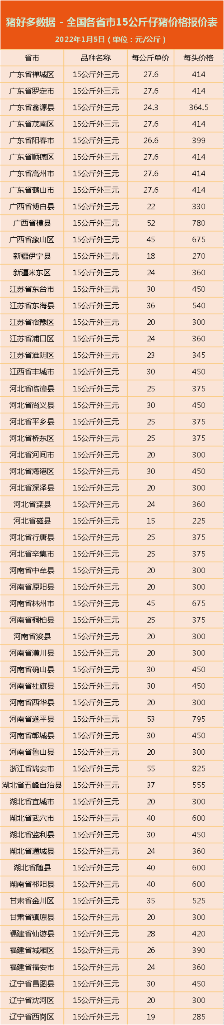 1月5日仔猪价格：猪市“惨烈”！猪价坍塌式下跌，仔猪也难有起色