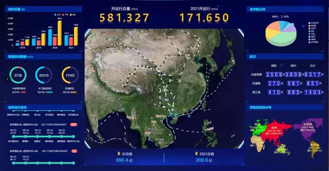 BSN赋能重庆市西部陆海新通道“陆海链”建设