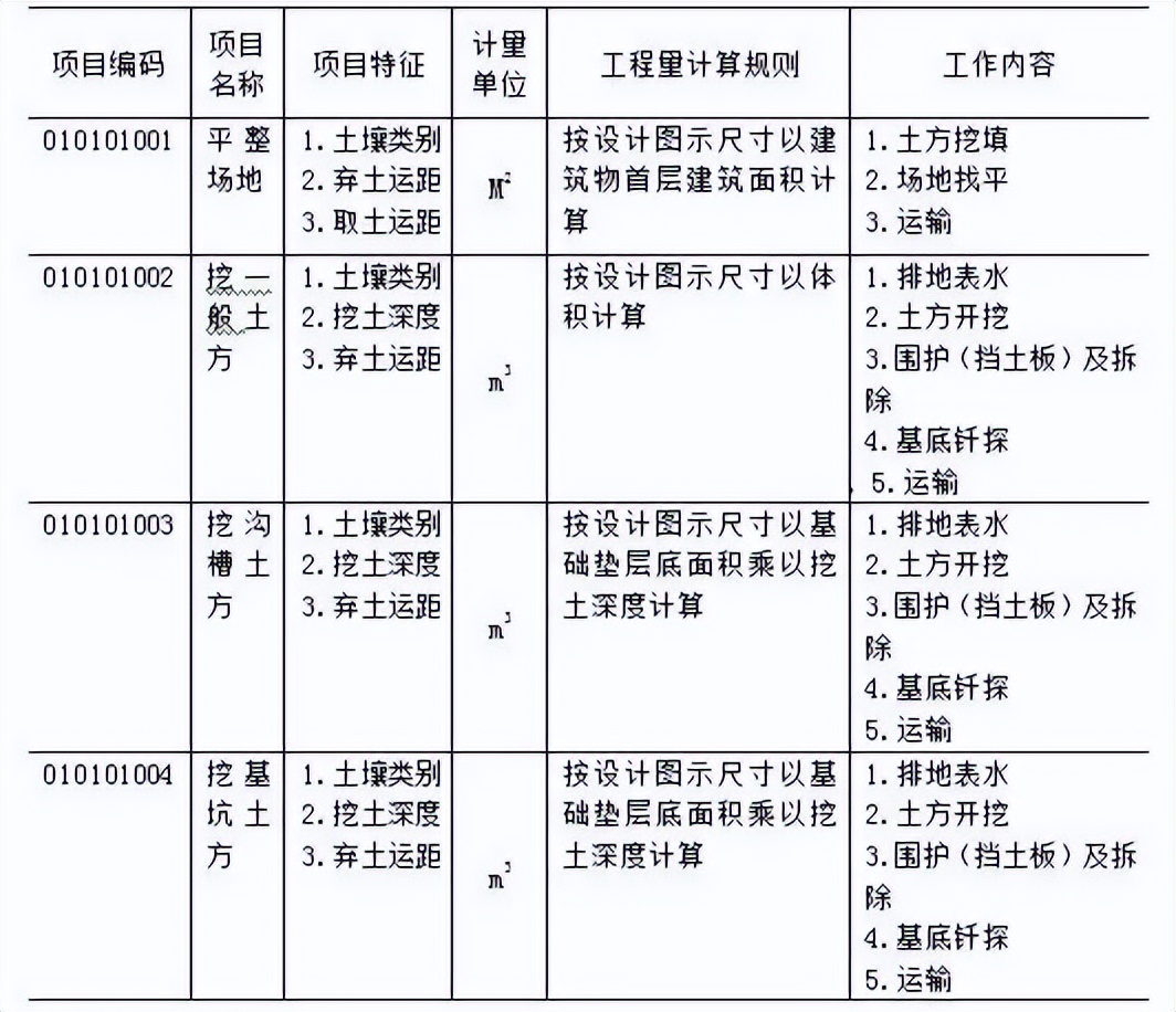 万能的工程量清单计价模板