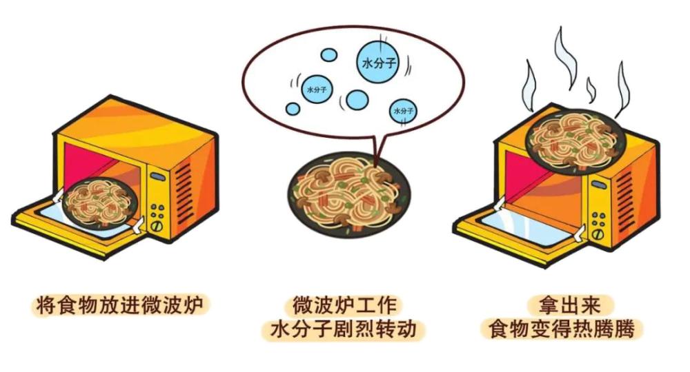 微波爐煮雞蛋,微波爐煮雞蛋的正確方法