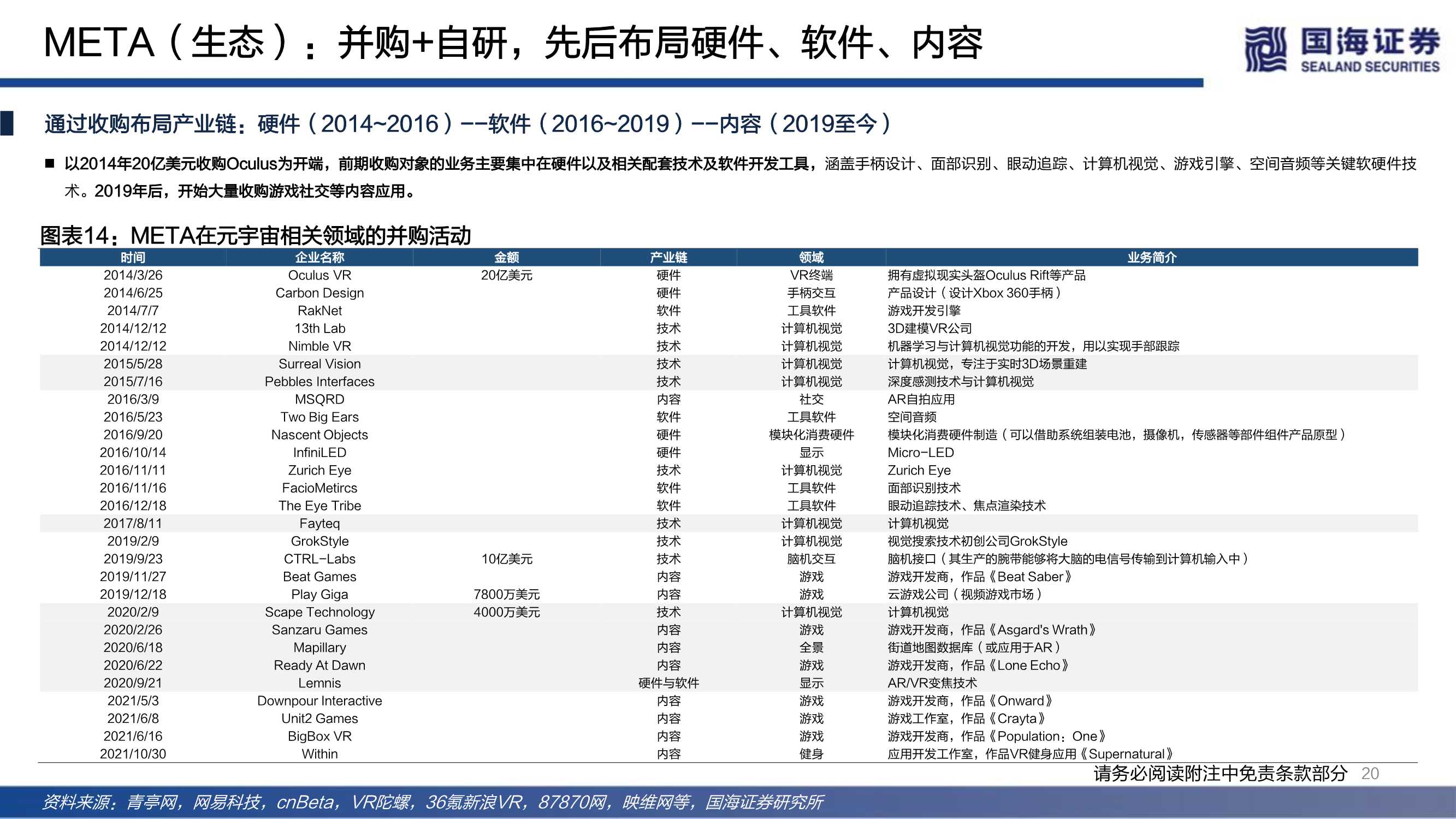 传媒行业元宇宙系列深度报告：下一代互联网前瞻