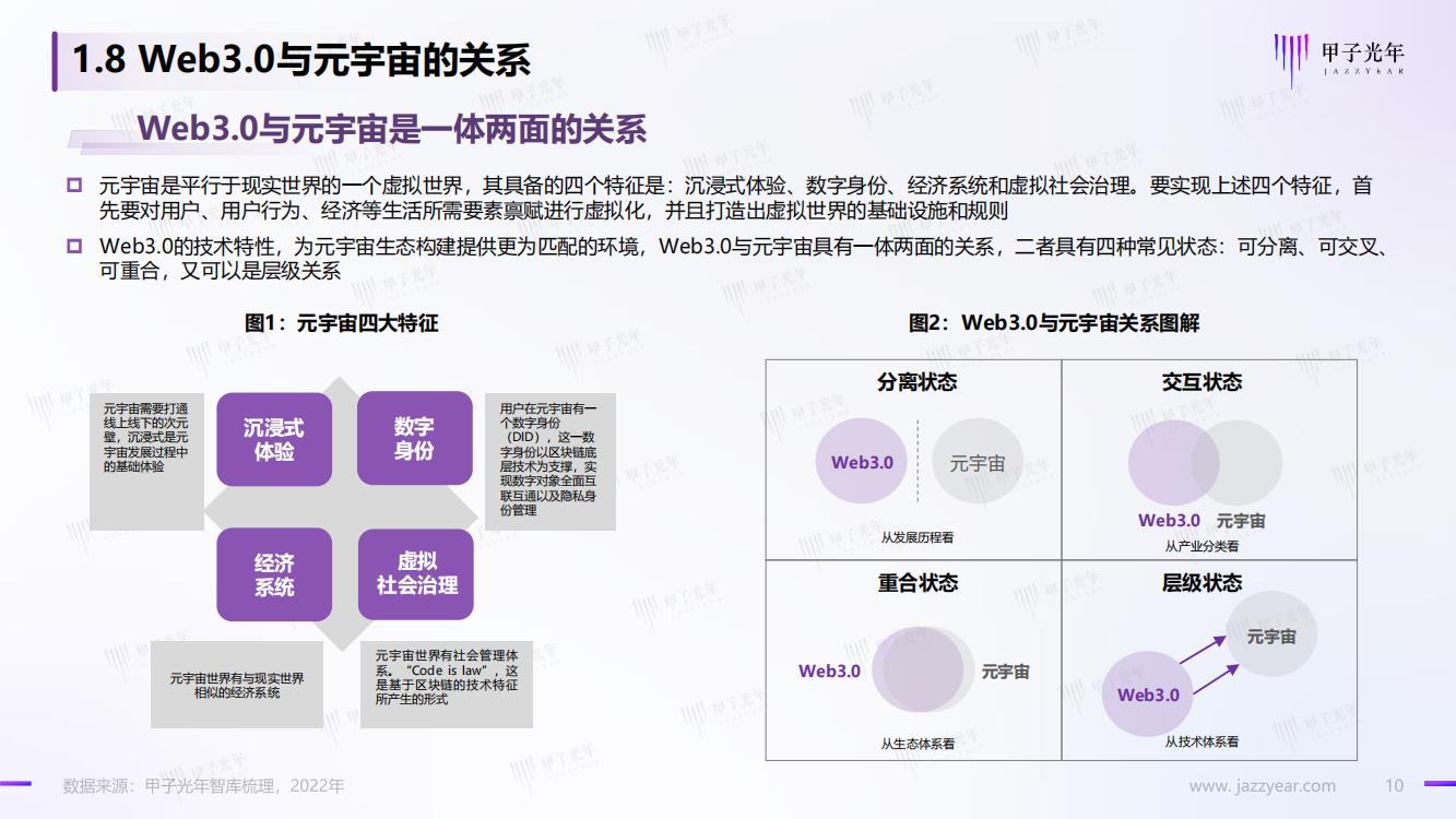 甲子光年：Web3.0市场生态研究报告，完整版33页，建议收藏