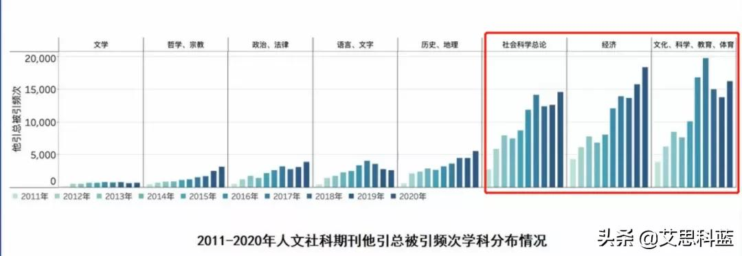 哪些本土期刊领跑国际?2021“中国最具国际影响力学术期刊”名单