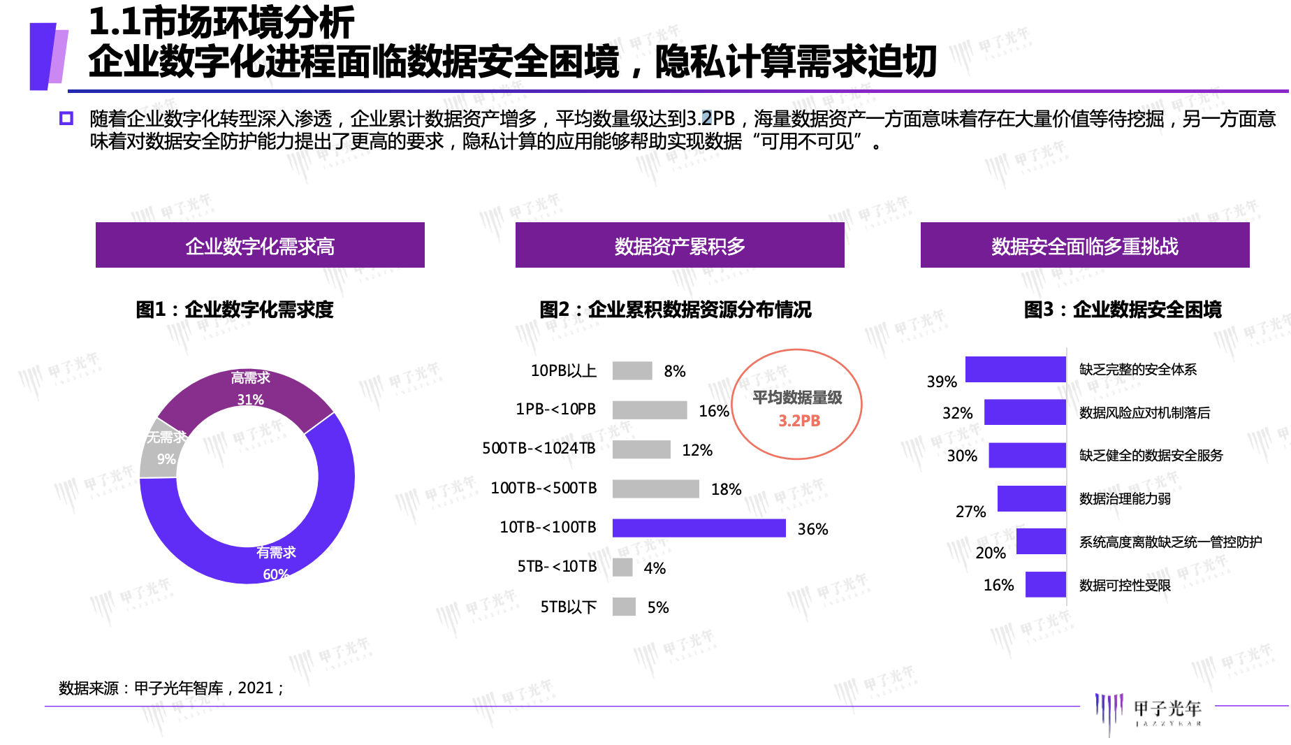 隐私计算很火,但更多落地方程式待解 | 甲子光年