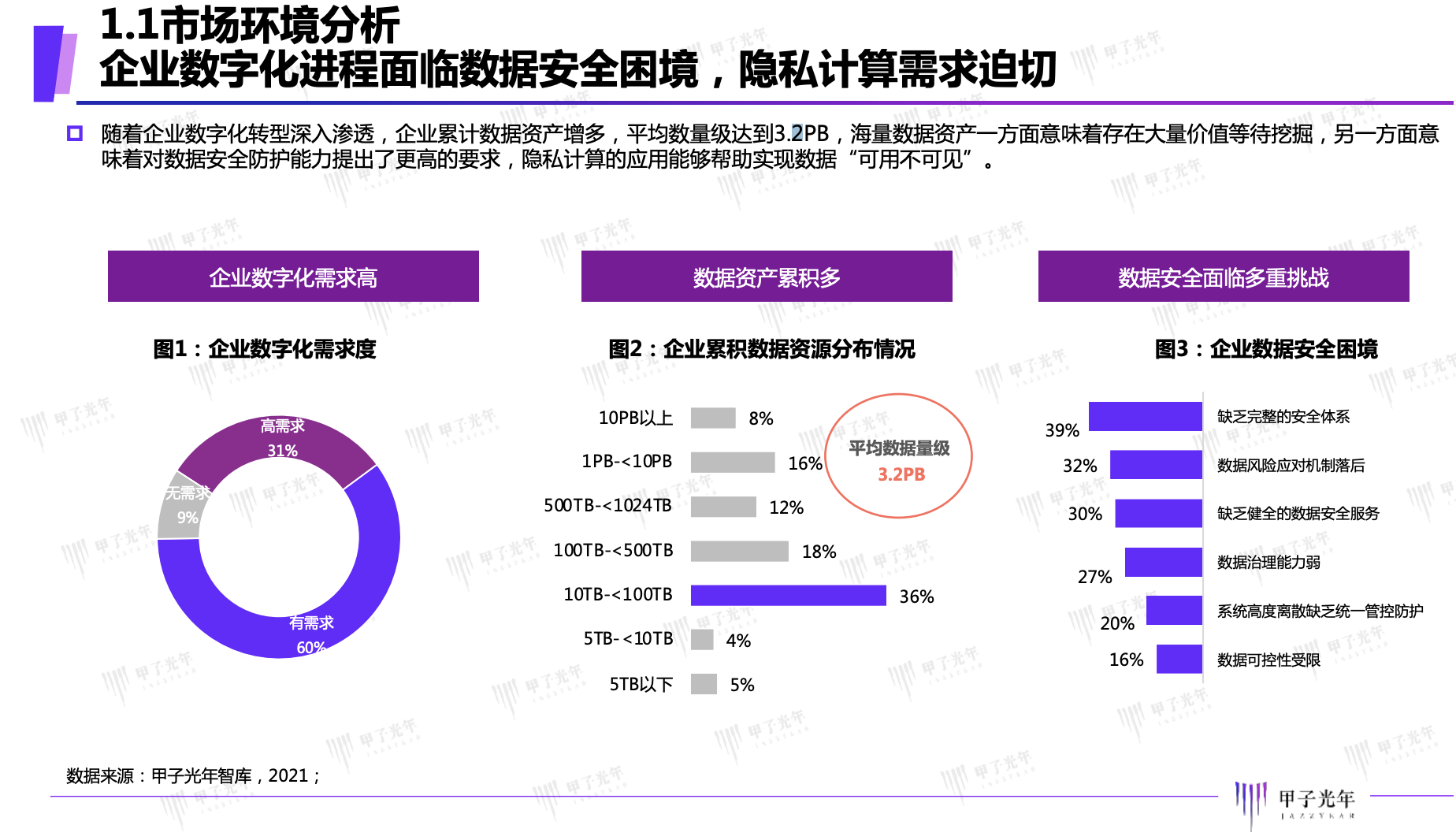 隐私计算很火，但更多落地方程式待解 | 甲子光年