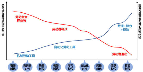 安筱鹏：新生产力的崛起——数字生产力的兴起与本质