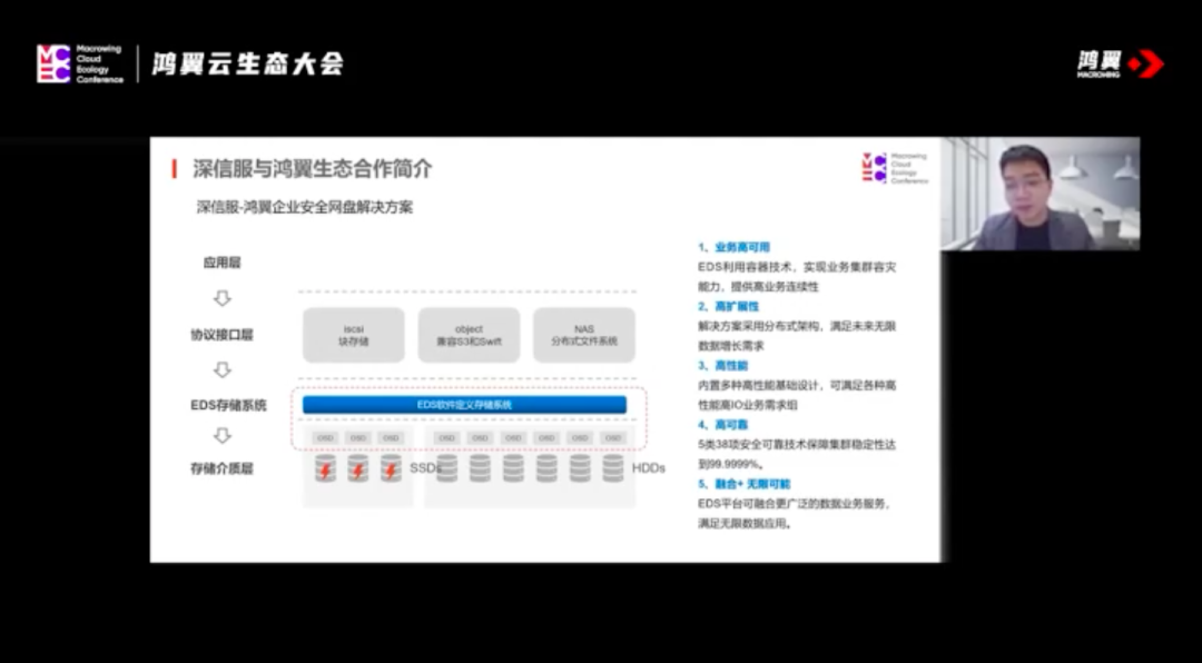 “数”聚生态，“智”达未来——鸿翼云生态大会圆满落幕