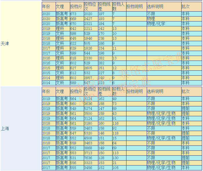 华东师范大学怎么样？全国排名第几？
