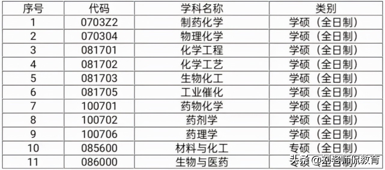 全国多所高校发布考研调剂信息，快来看看有你要调剂的专业吗
