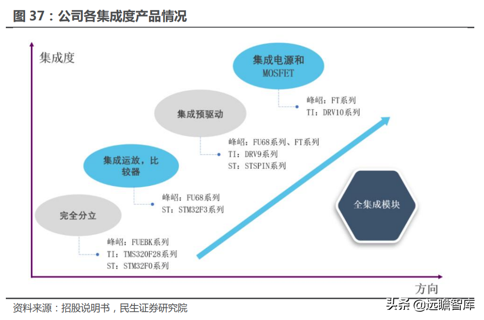 十年积淀，峰岹科技：自主 IP+三核心技术，打造芯片设计独门绝技