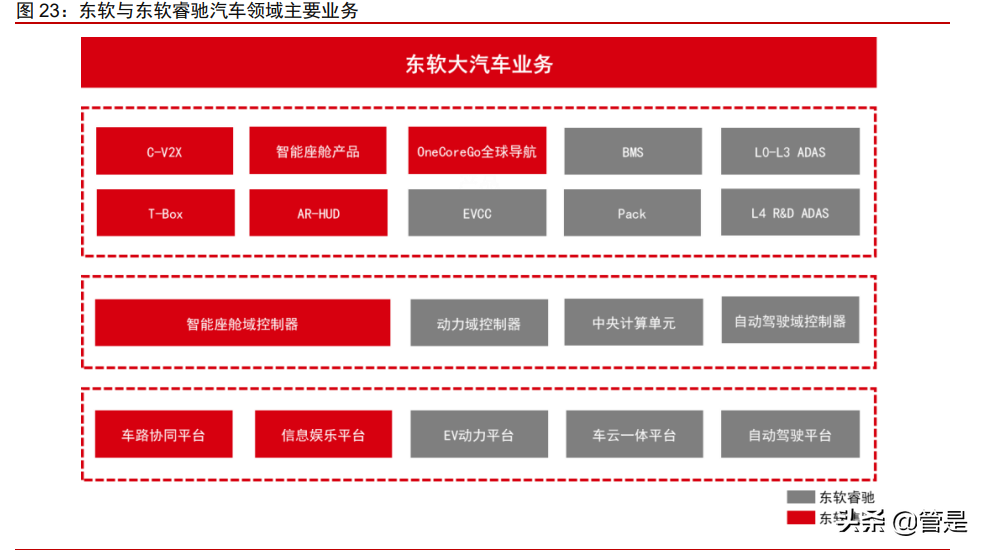 东软集团研究报告：软件能力为根基，座舱智能化新领军