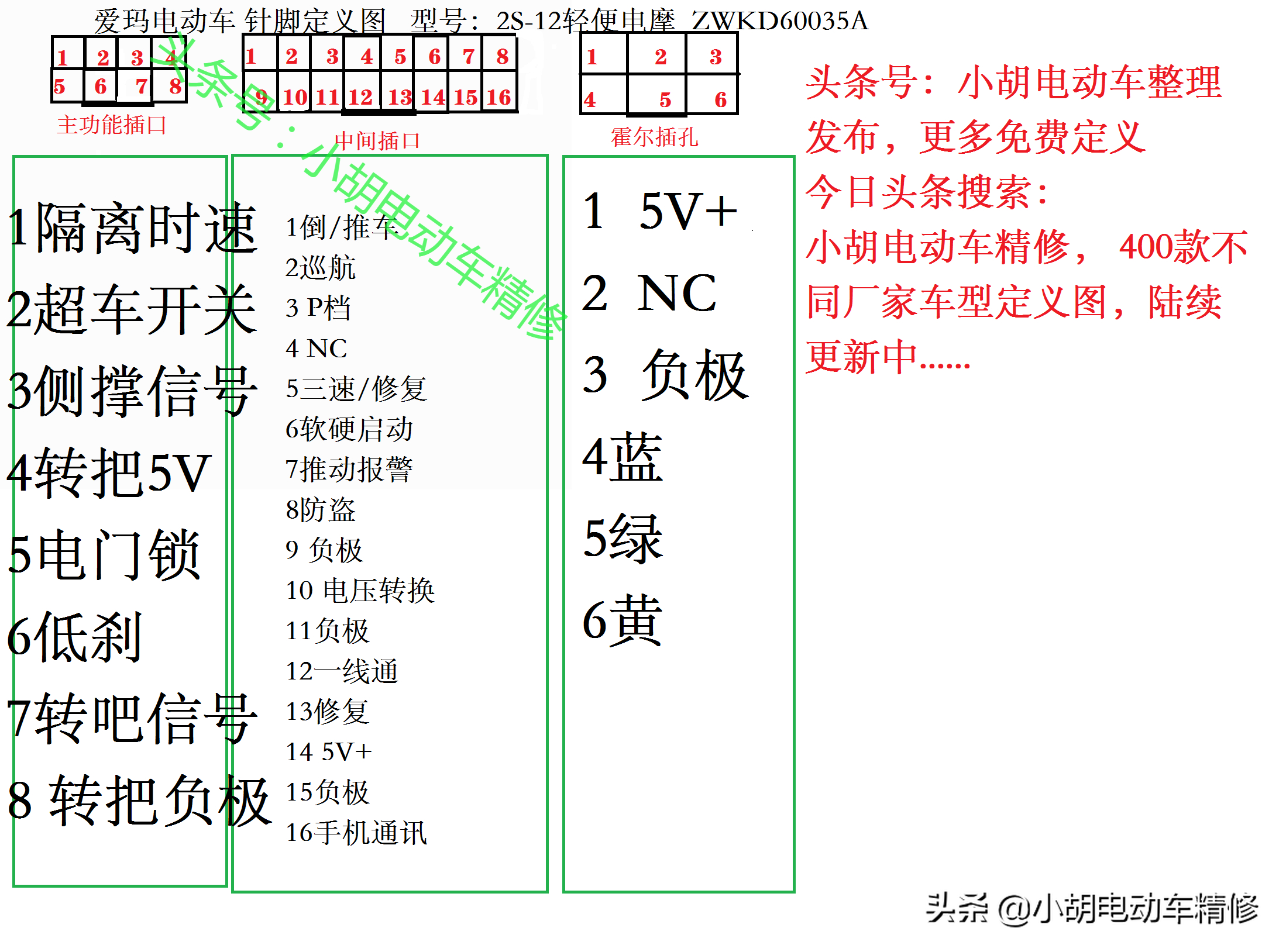 爱玛电动车全系列电动车针脚全图，看完记得收藏点赞