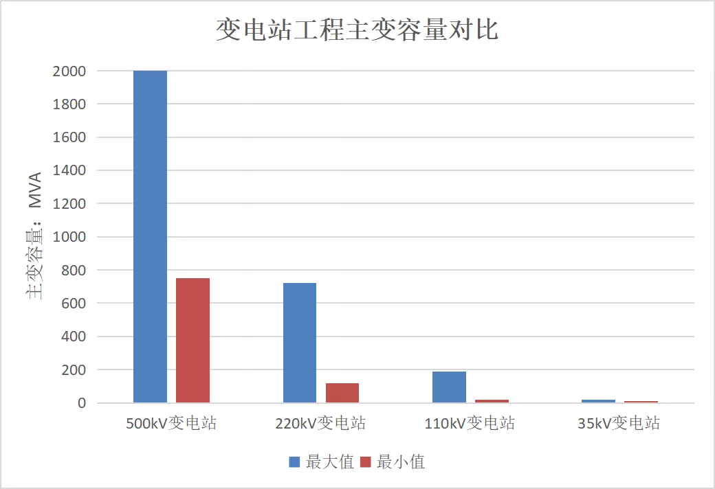 电力典型工程造价及指标研究