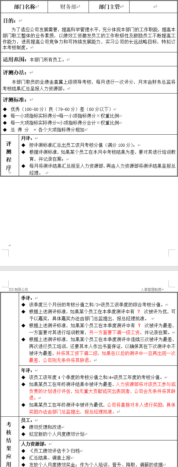 年薪60万的财务总监做的财务部各岗位绩效考核管理制度，牛