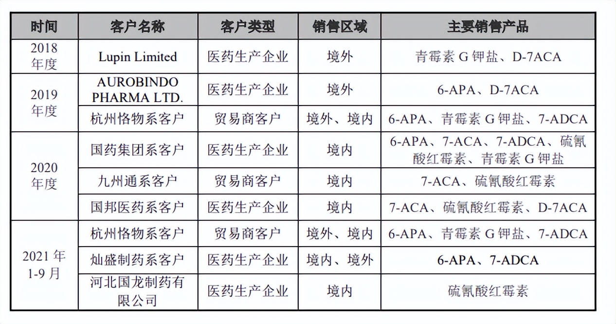 川宁生物与科伦药业资金拆借不断，财务费用高企，募资还账