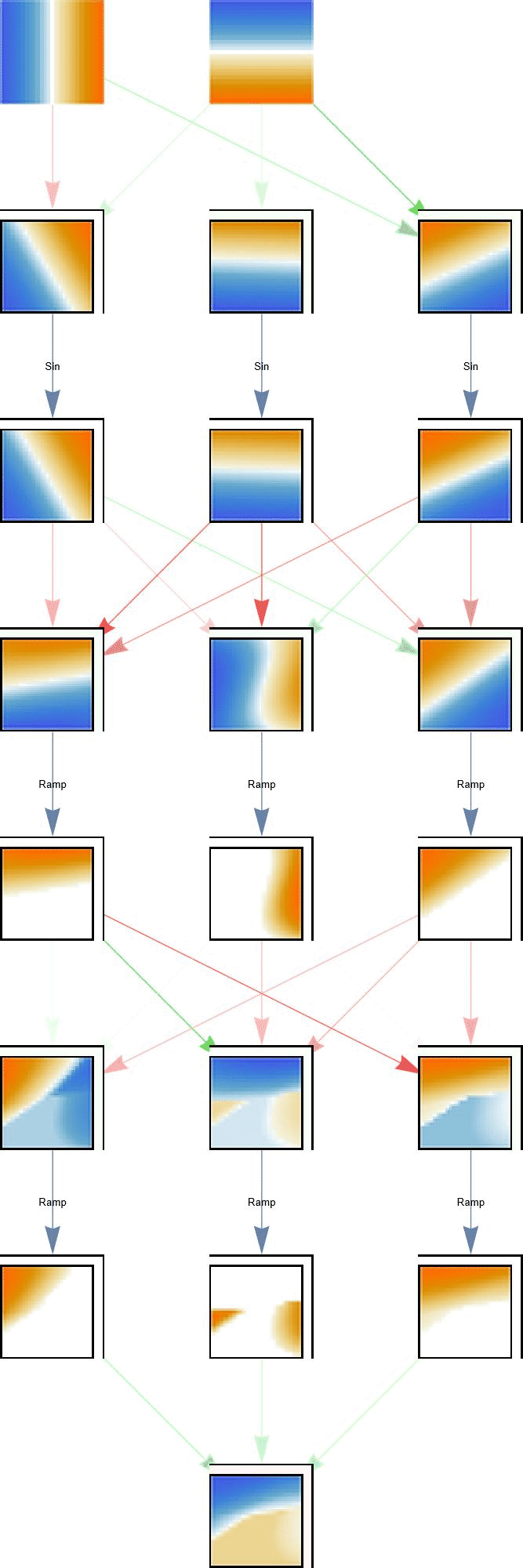 简单神经网络的训练过程可视化