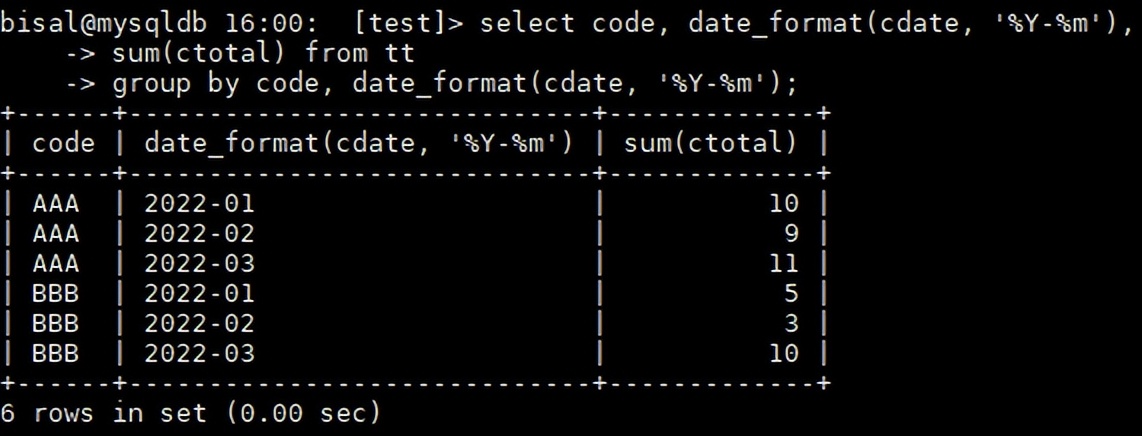 技术分享 | MySQL中一个聚类增量统计 SQL 的需求