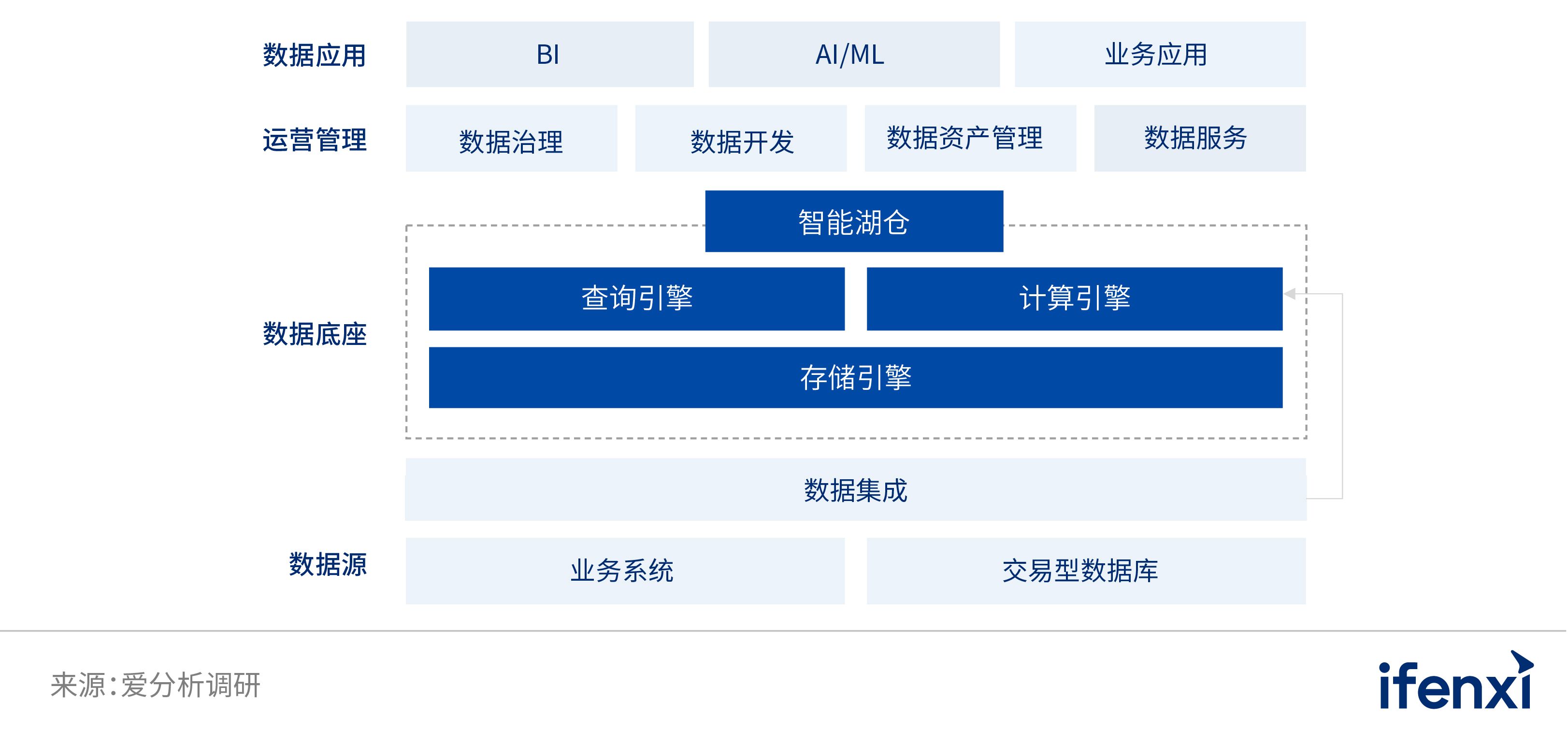 2022愛分析· 中國分析型數據庫市場研究報告 | 愛分析報告