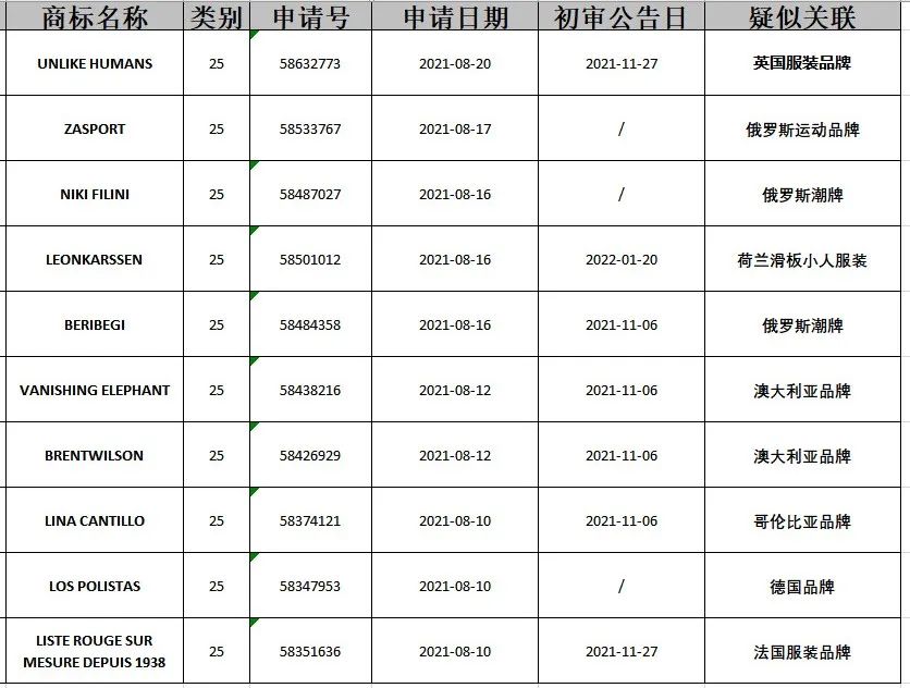 商场如赛场，冬奥会俄罗斯队服商标