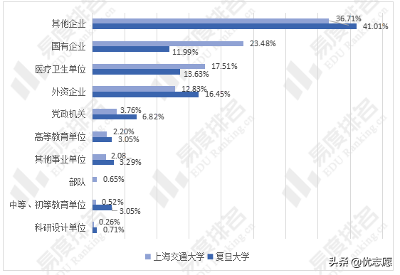 复旦大学和上海交通大学谁的本科实力更强，快来了解