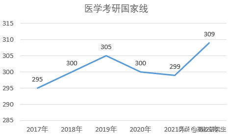 浙江大学2022年考研校线公布，哲学暴涨55分，护理复试线355分