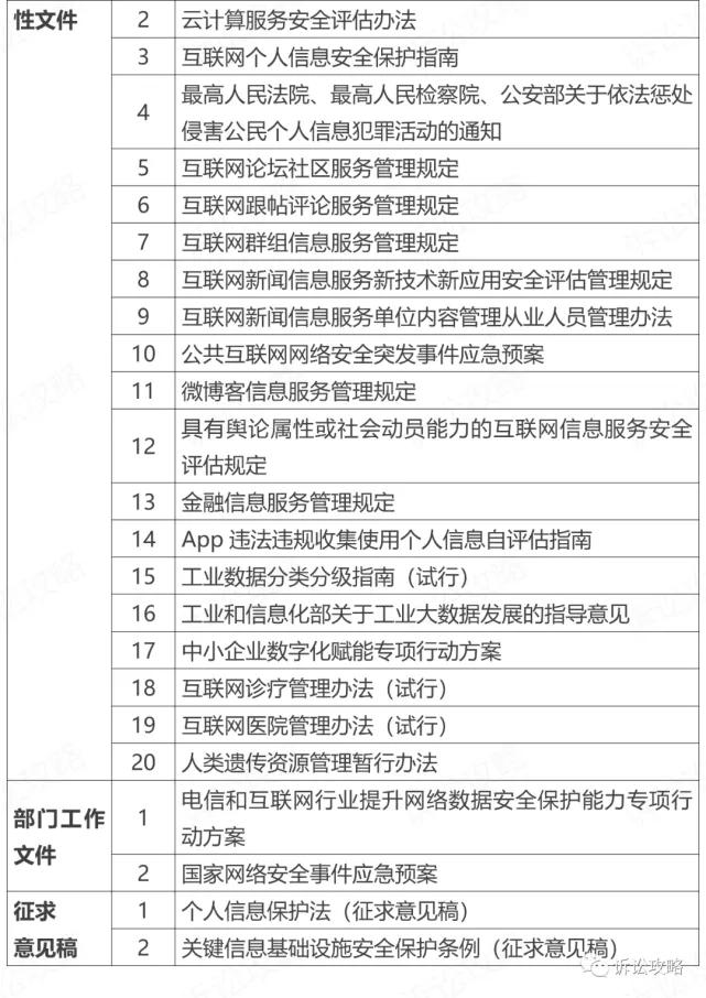企业数据合规律师业务操作指引