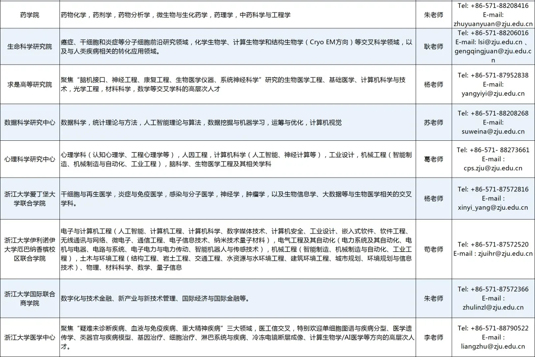 浙江卫视招聘（浙江大学全球招聘）