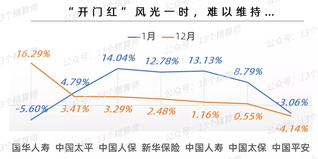 2021年上市险企保费排名榜:平安第一、国寿第二、人保第三