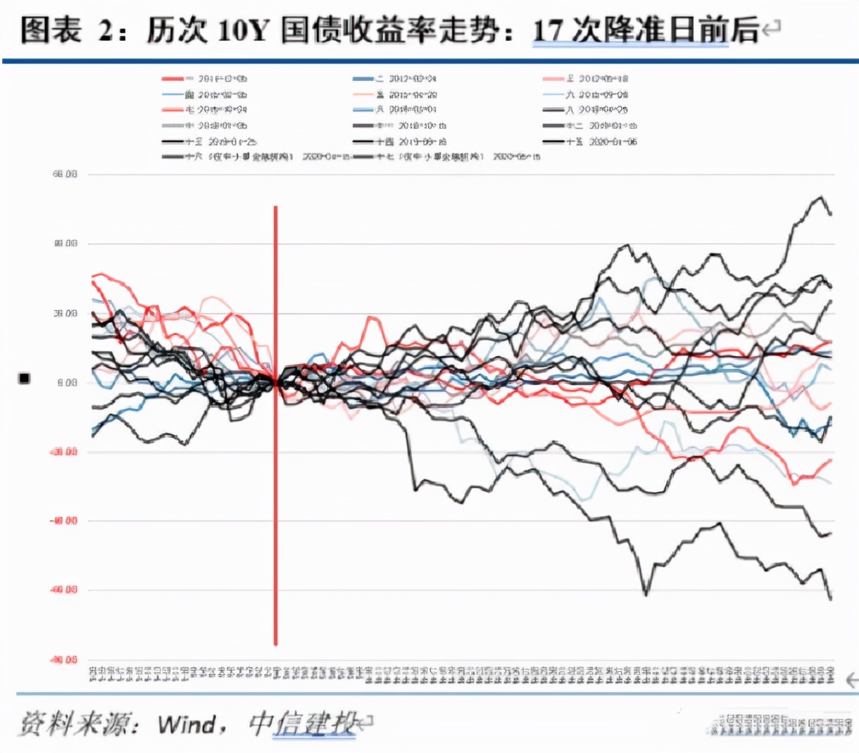 央行宣布降准0.5个百分点，释放资金约1.2万亿，将产生哪些影响？