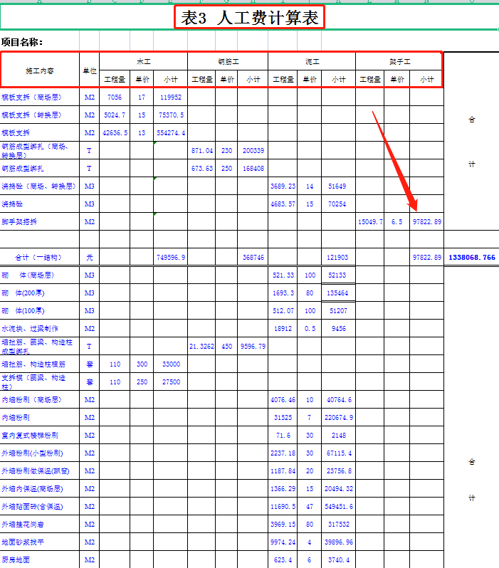 工程人快“避坑”！劳务分包参考价格汇总表合集，分条列项超细节
