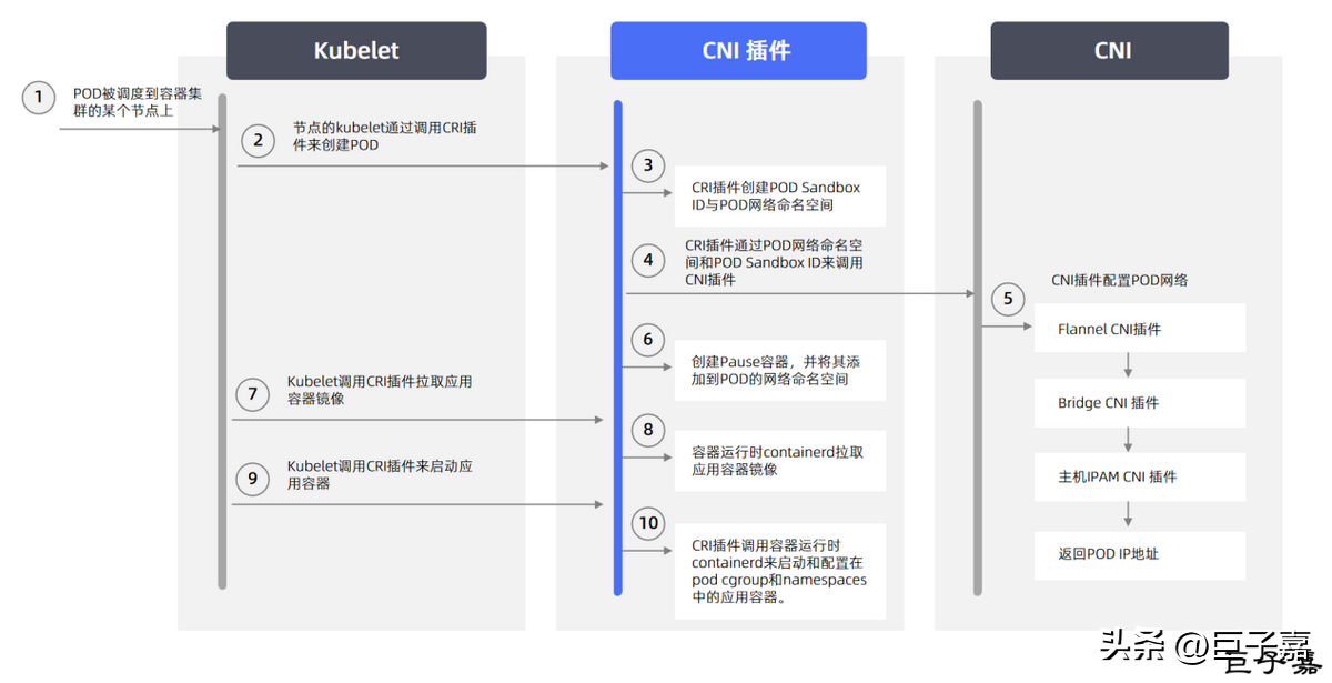 Kubernetes网络插件详解 - Calico篇 - 概述