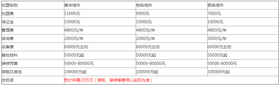 新手必看！蜜雪冰城加盟开店成本仅需20万？各地区费用明细及条件