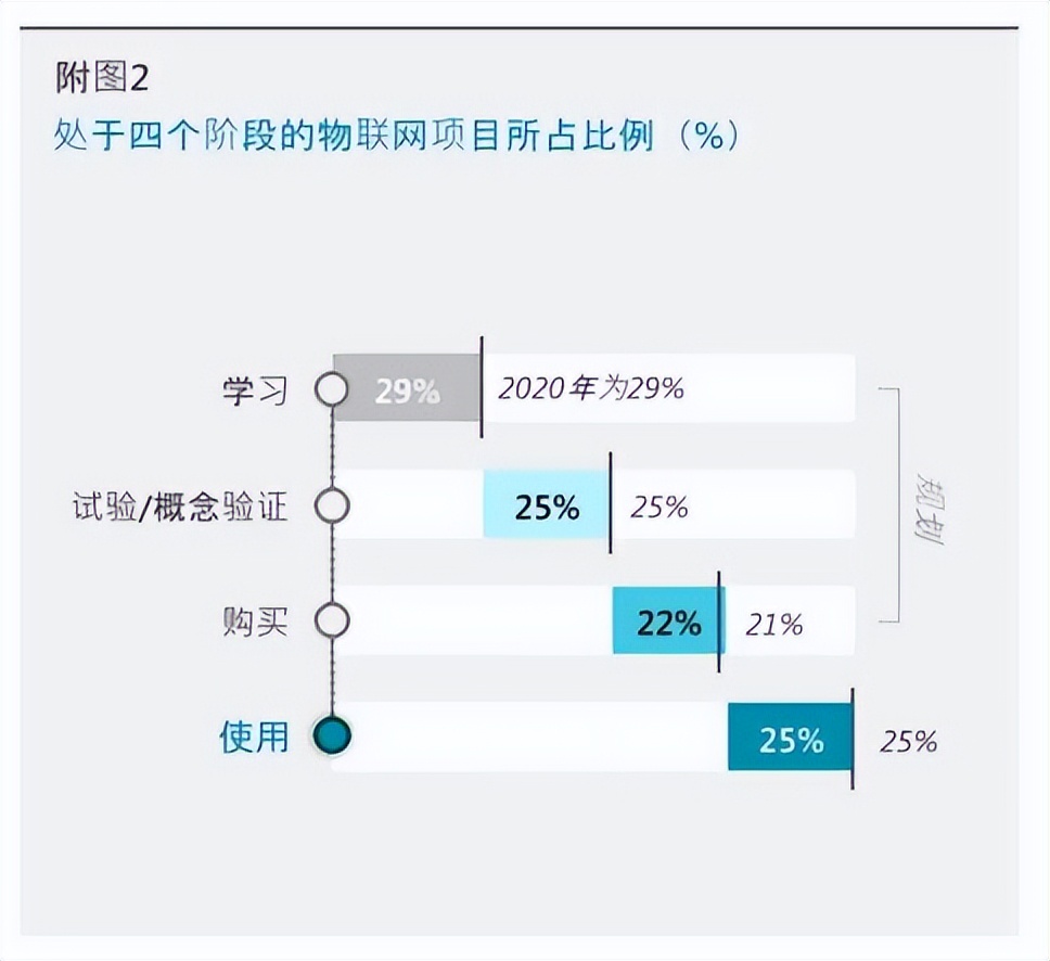 构建医疗行业IoT，传递权威《物联网信号》