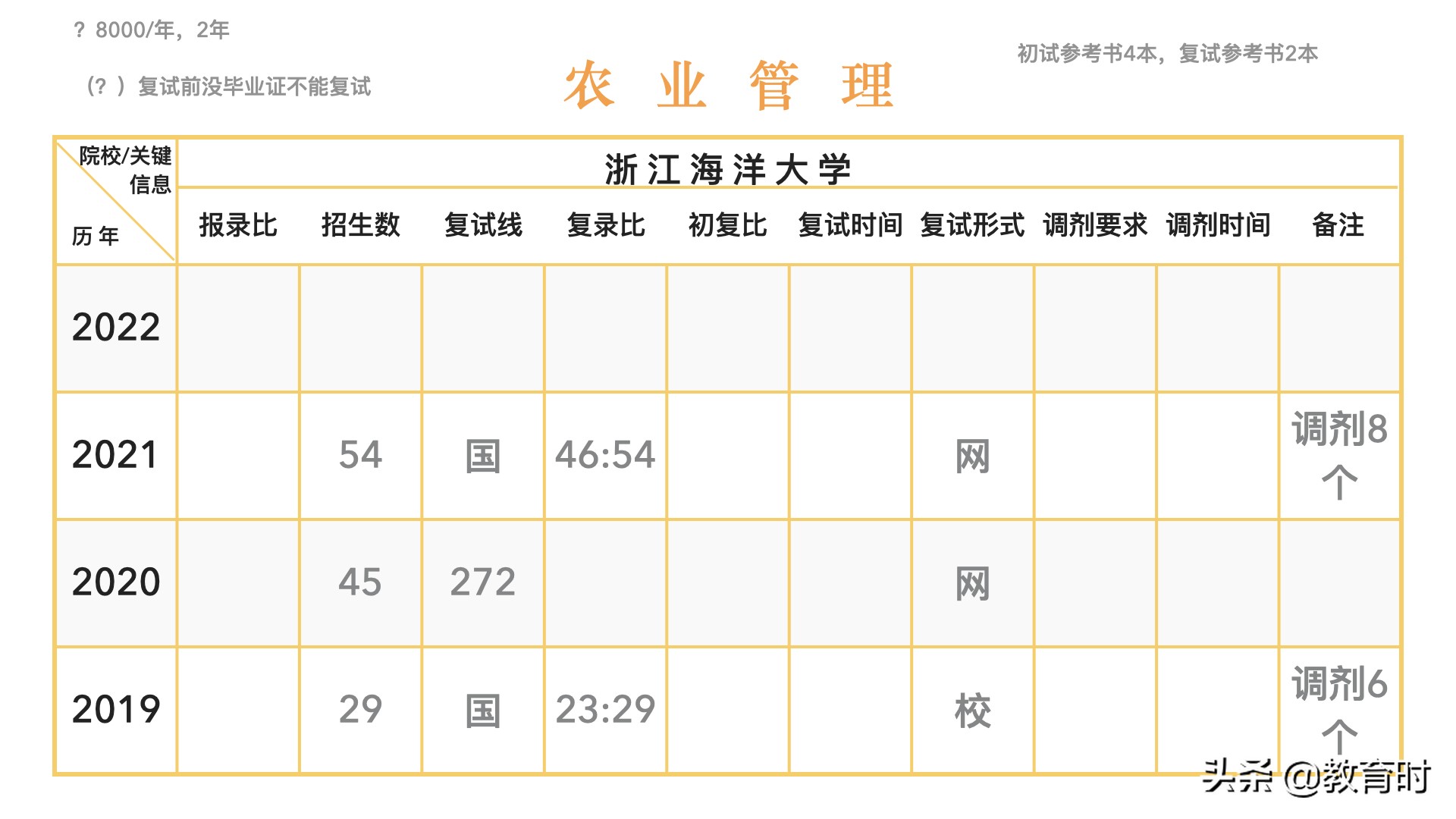 想考研该怎么确定学校？