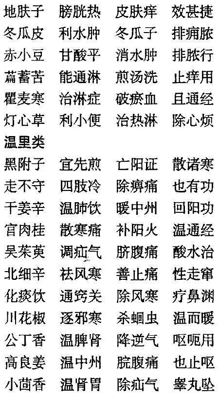 老中医毕生精髓：中药药性《三字经》，非常实用，建议收藏