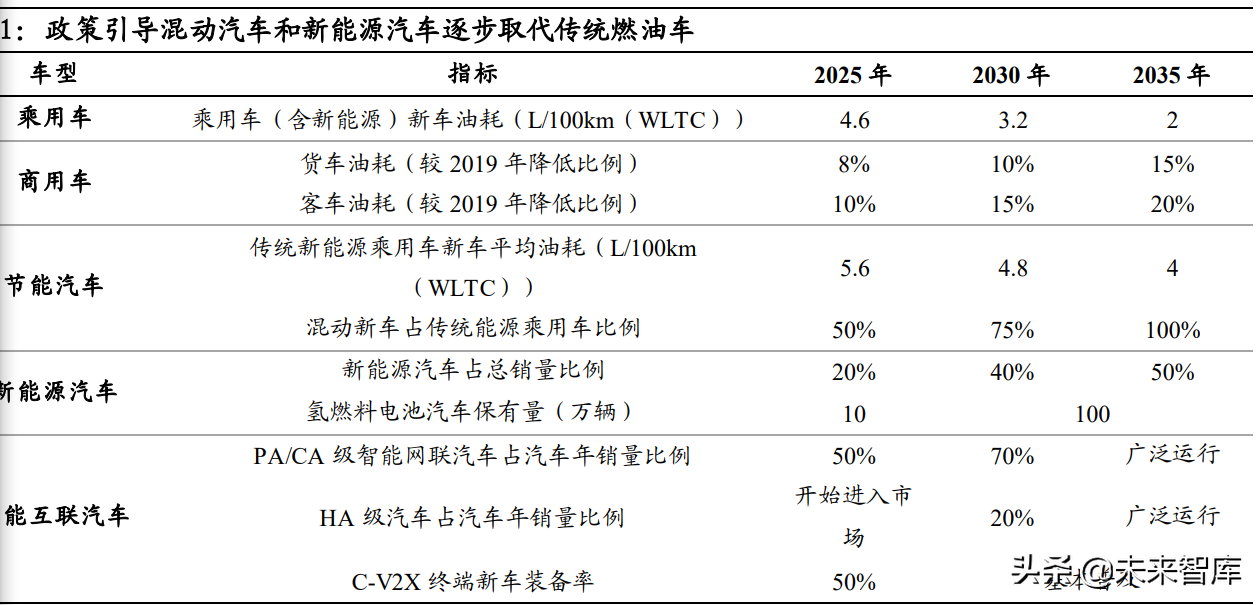 混动汽车行业专题报告：混动高增长可期，产业链市场空间广阔