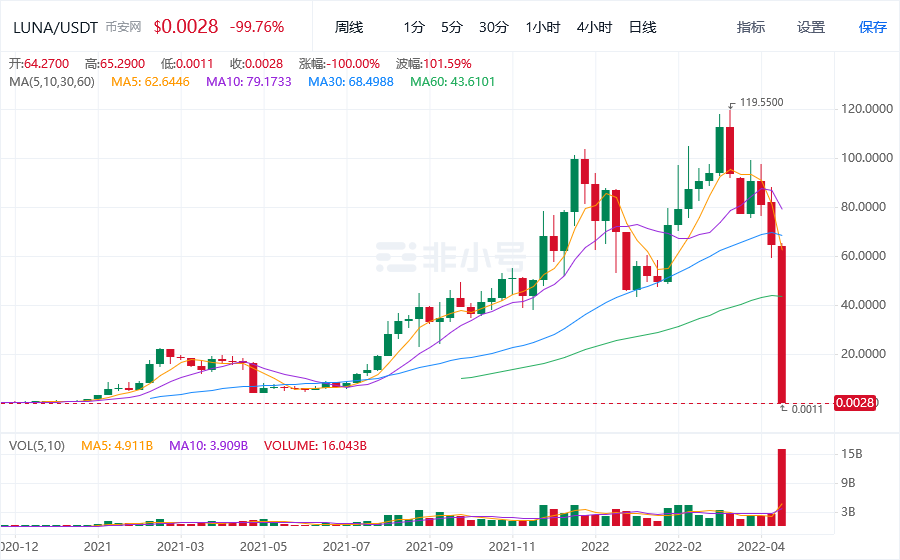 加密货币去中心化神话真破裂了吗？国家为什么禁止参与加密货币？