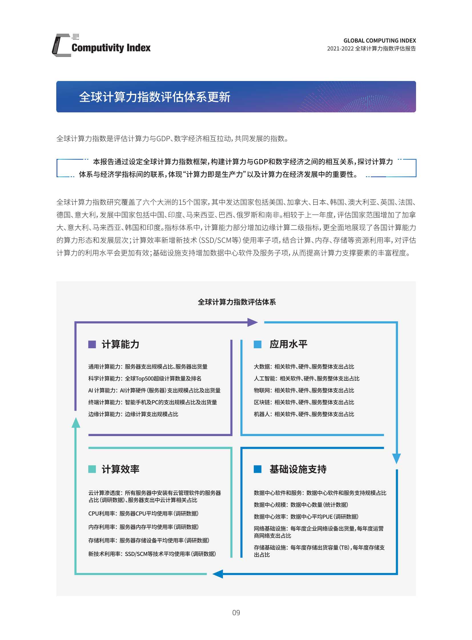 2021-2022全球计算力指数评估报告