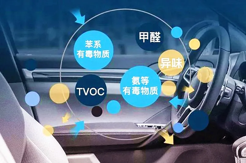 车内空气净化技术大揭秘,这三项技术不仅能除臭,还能消毒