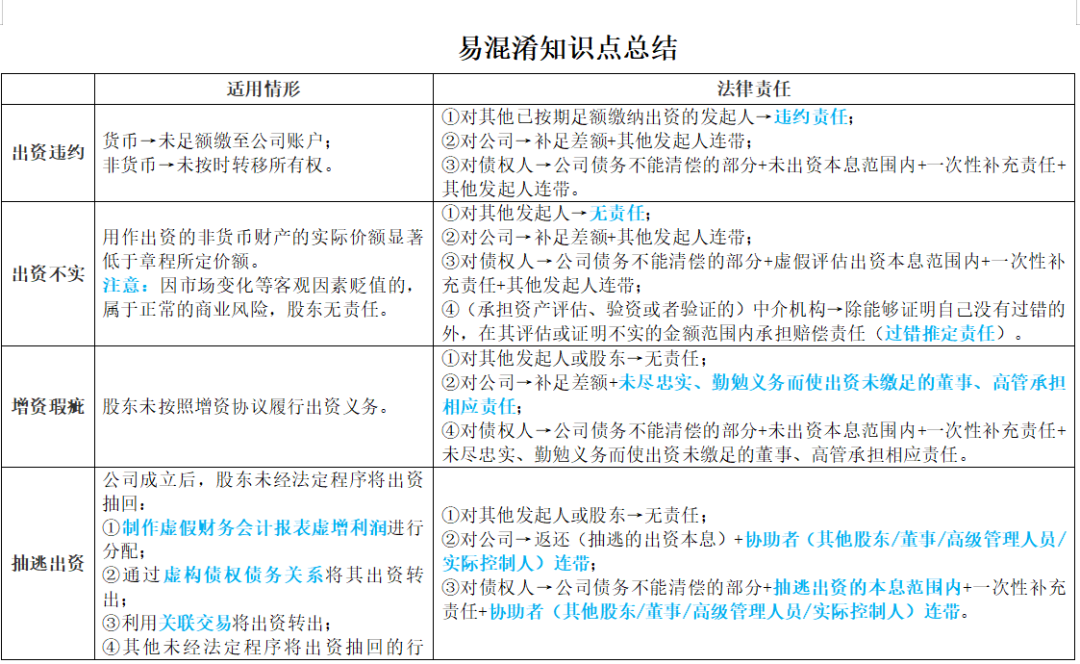 法考要考些什么？每科的复习顺序和重点提示