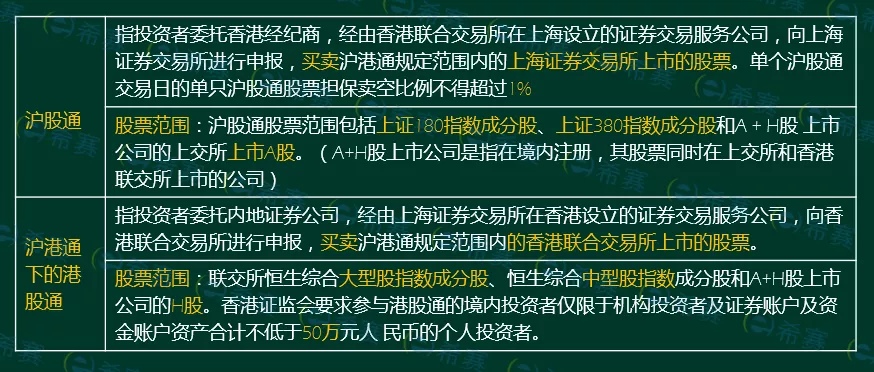 证券从业金融市场基础知识重点归纳,速记