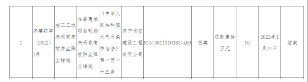 濟寧信安建設工程有限公司遭行政處罰