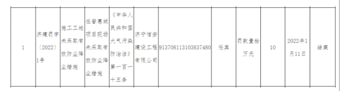 济宁信安建设工程有限公司遭行政处罚